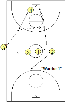 half-court desperation play - Warrior