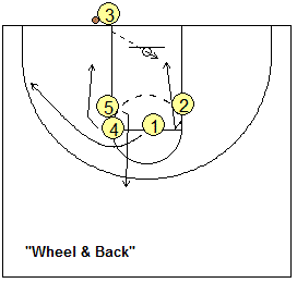 OB Wheel and Back