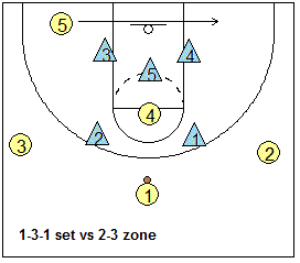 Coach s Clipboard Basketball 2 3 Zone Offense