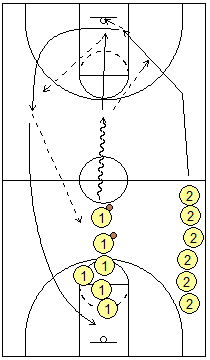 Auriemma Dribble Pass Lay-up Drill