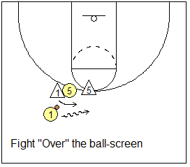 Defending ball-screen -  over