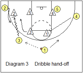 dribble hand-off