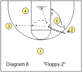 Floppy to pick and roll