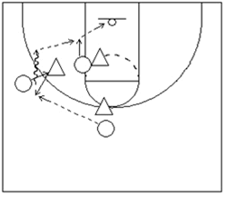 Pass and Reception at Basket