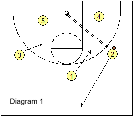 Shooter gets back first