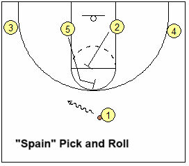 Spain pick and roll