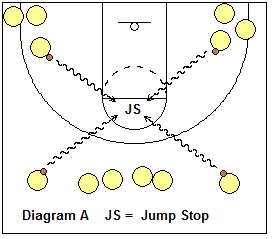 4-corners footwork drill