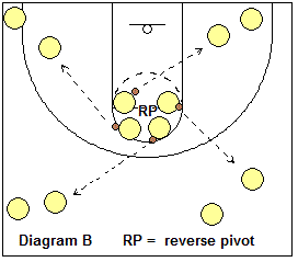 4-corners footwork drill